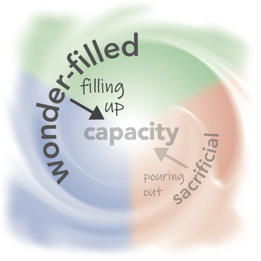 Sample imbalanced capacity